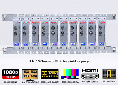 VeCOAX MINI BLADE β Modular Multi-Channel HDMI RF Modulator (1β10 Channels)