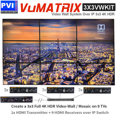 VuMATRIX 4K Video Wall 3x3 β 9-Display HDMI-over-IP Wall Kit