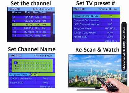 fiber-compatible HDMI modulator easy 3-step setup connect set channel scan and watch
