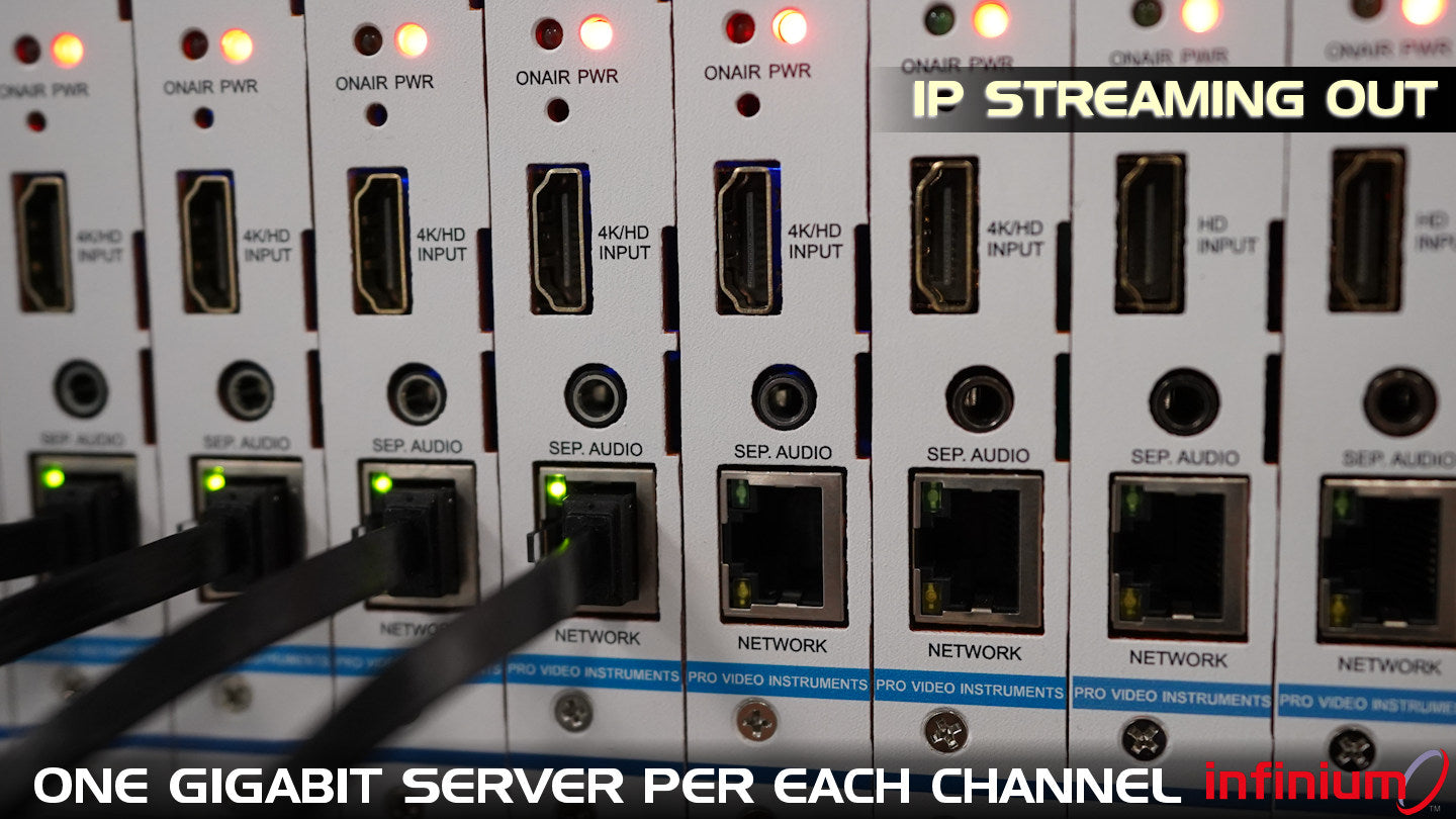 INFINIUM 4K multi-gigabit unicast server streams to thousands of users with SRT ultra low latency