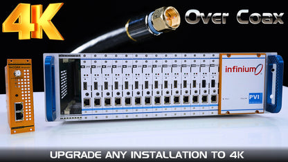 INFINIUM 4K RF module delivers 4K HDR over coax as TV channels to any QAM ATSC DVB ISDB television