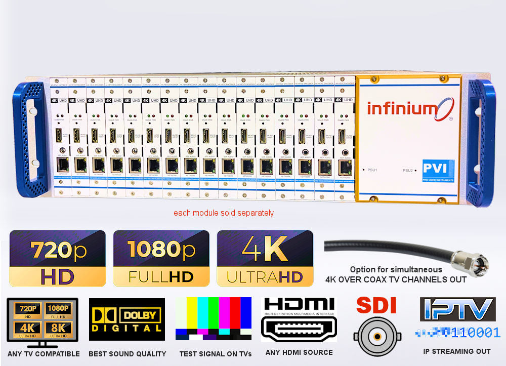 INFINIUM 4K video distribution chassis IPTV streaming and 4K-over-coax headend by Pro Video Instruments