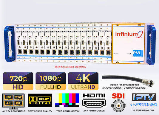 INFINIUM 4K video distribution chassis IPTV streaming and 4K-over-coax headend by Pro Video Instruments