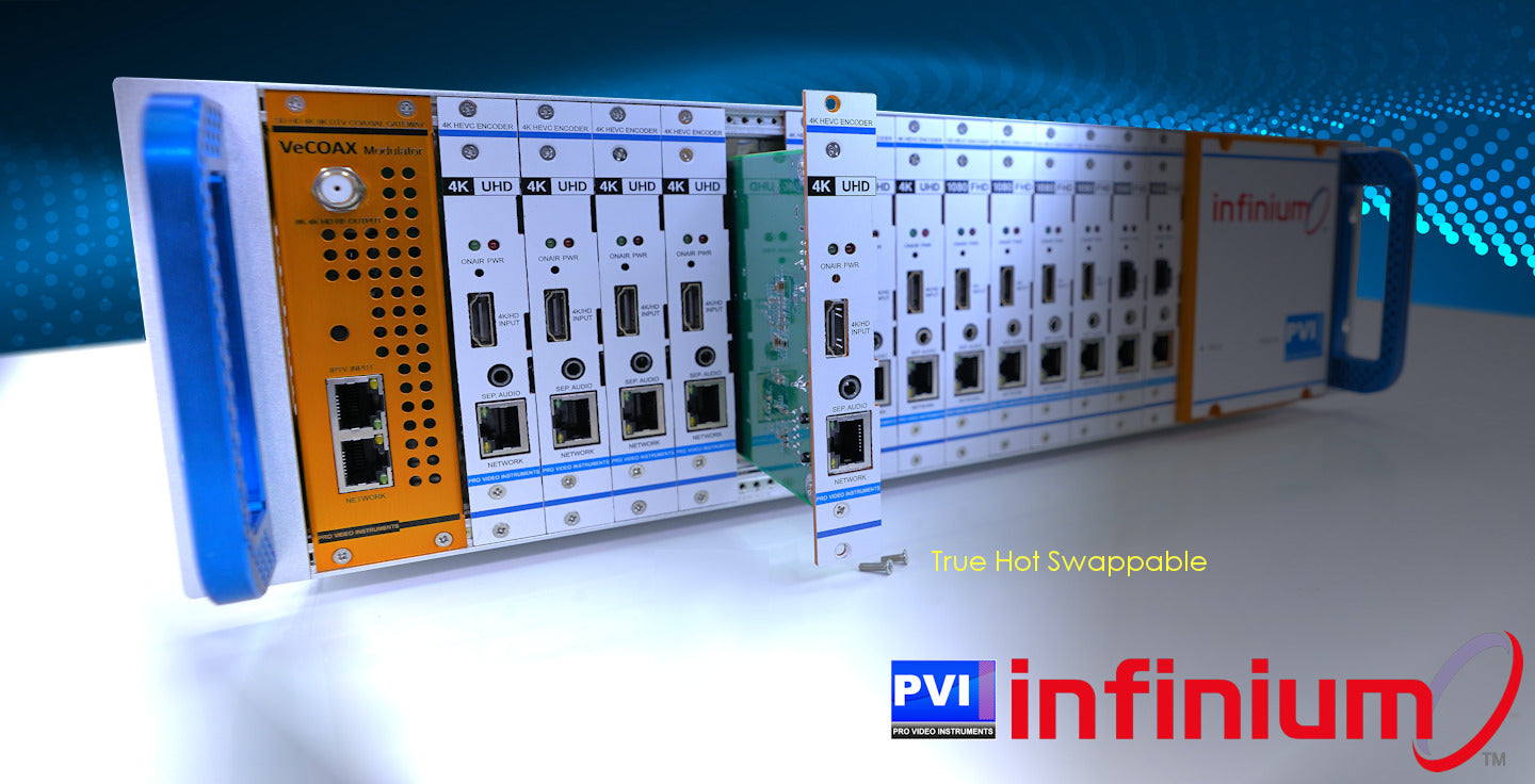INFINIUM 4K30 hot-swappable encoder card keeps the chassis always on air