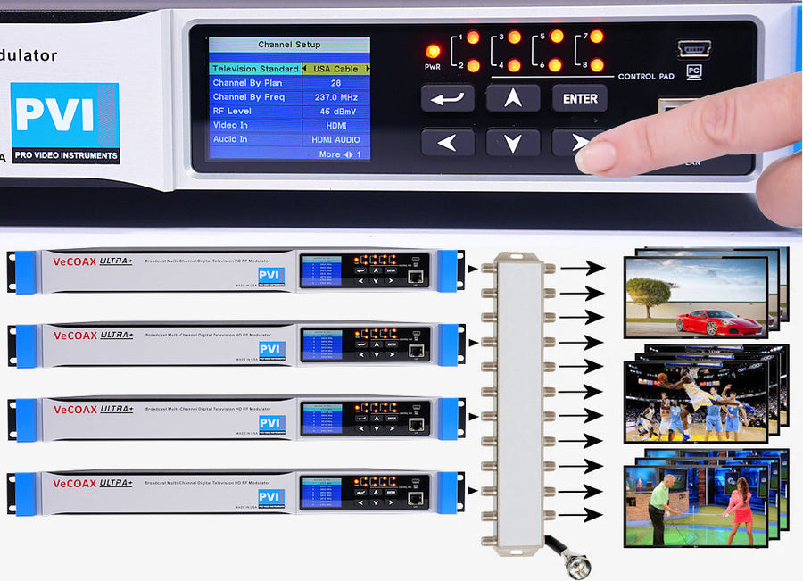 VeCOAX ULTRA multi-channel HDMI RF modulator