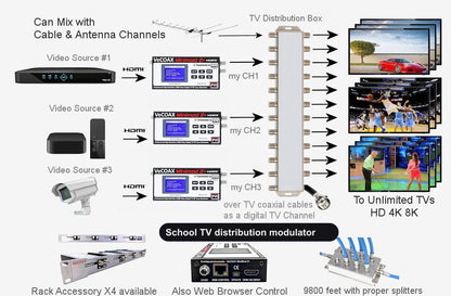 School TV distribution modulator installation scheme showing HDMI source to coax TV distribution