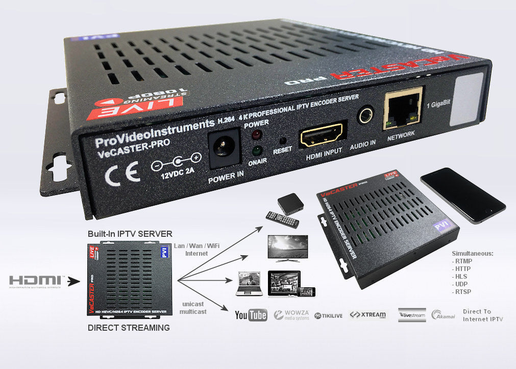 VeCASTER HD H.264 IPTV encoder live streaming to YouTube with professional video quality