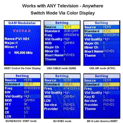 VeCOAX MICROMOD-3 SDI — works with every TV standard worldwide QAM ATSC ISDB-T DVB-T DVB-C