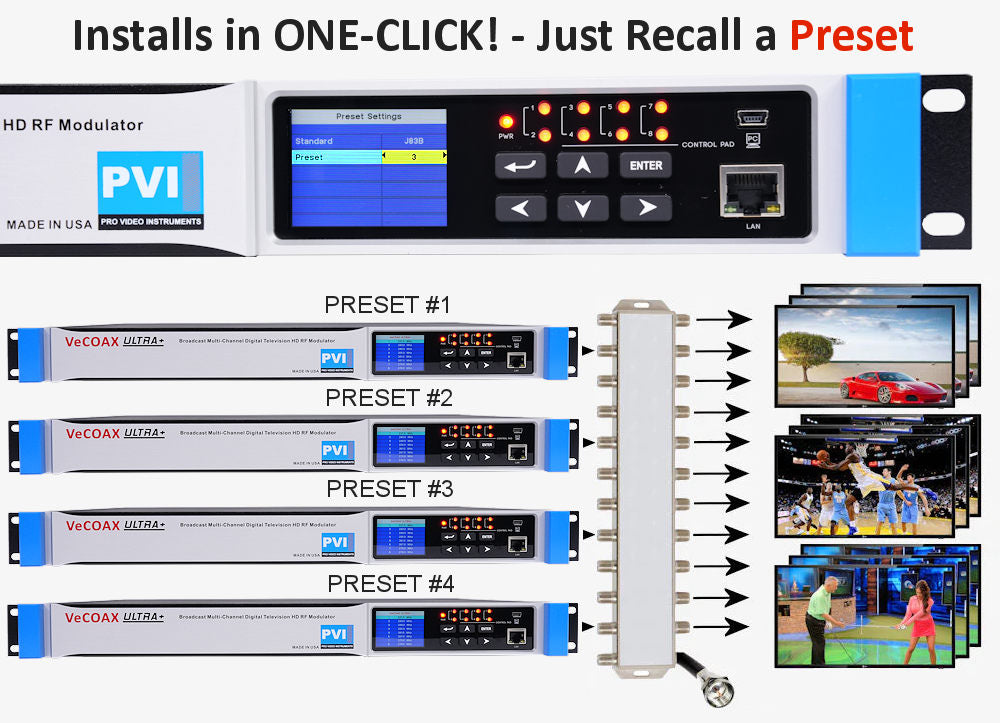 VeCOAX ULTRA+ Multichannel — easy to instal hdmi rf modulator with color display to recall setup presets in one click for any qam atsc dvbt dvbc isdbt tv standards 1