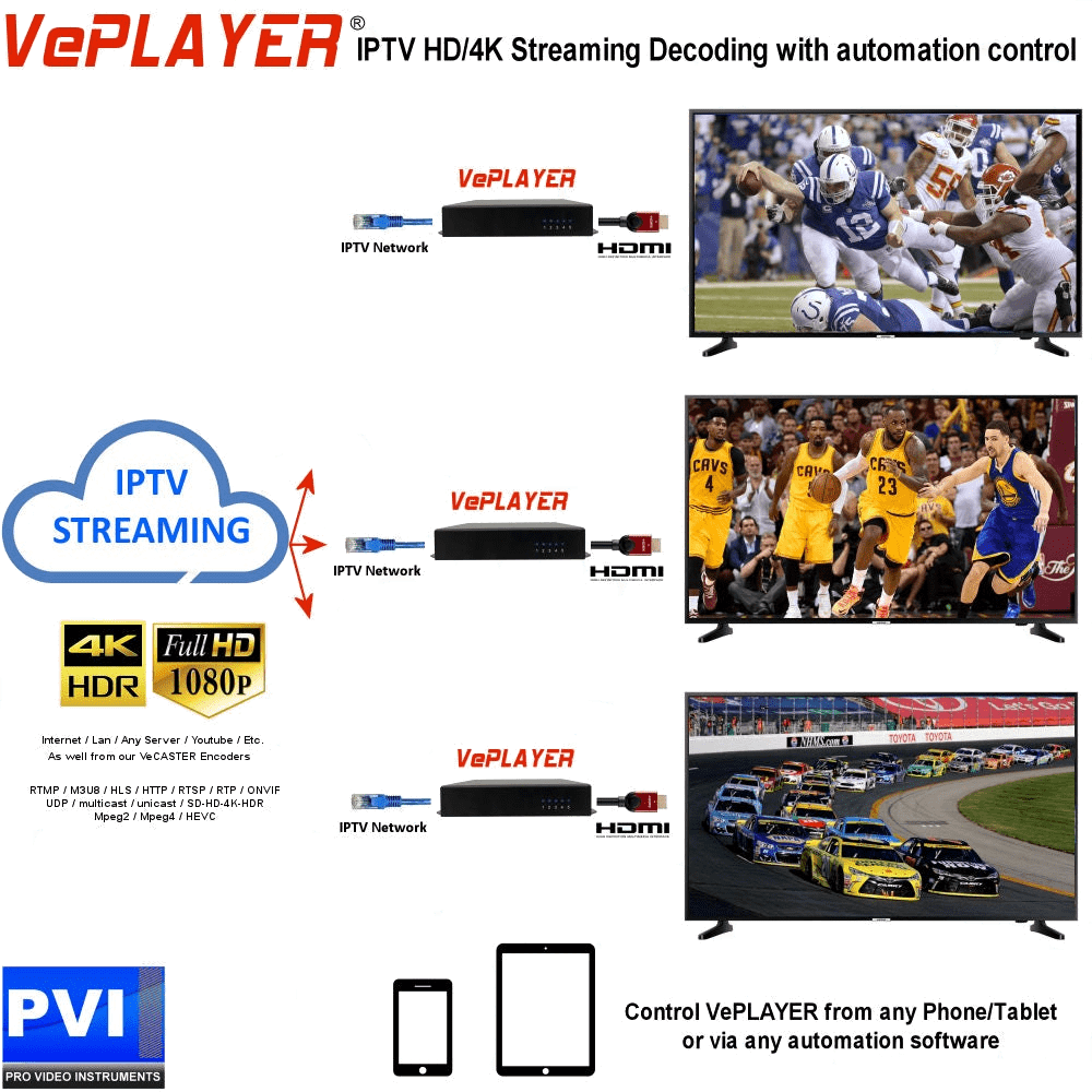 VePLAYER 4K IPTV decoder with app automation control and video wall