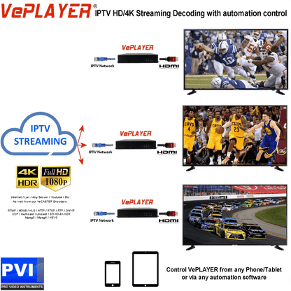 VePLAYER QUAD decoder app automation control and video wall configuration