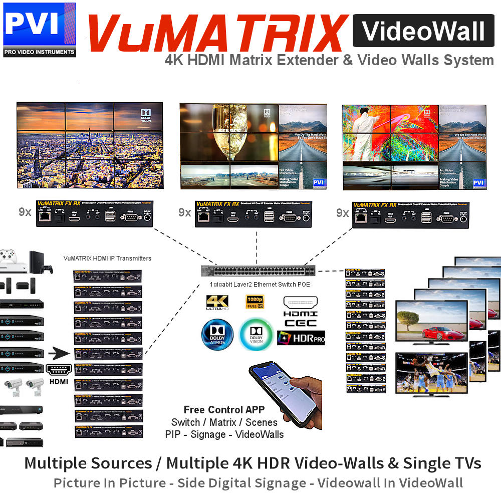 VuMATRIX 4K 3x3 video wall HDMI-over-IP system installation