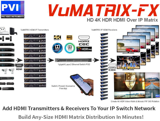VuMATRIX AV-over-IP HDMI 4K matrix distribution system diagram
